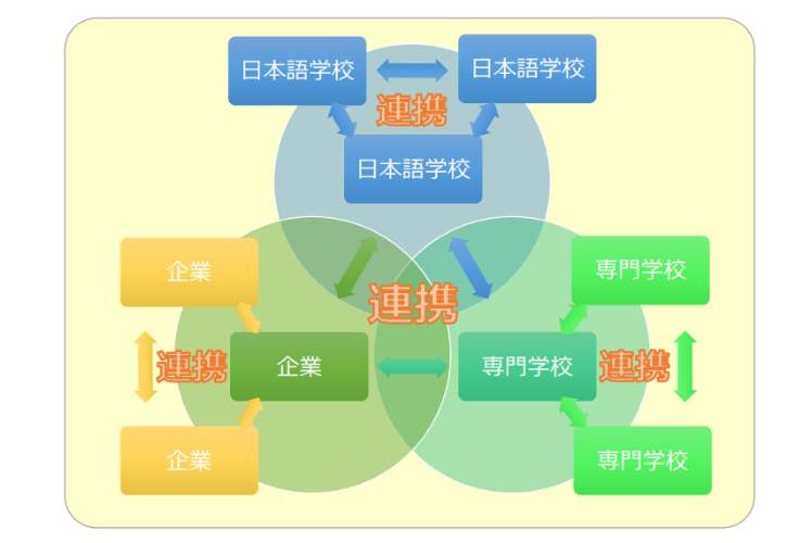 課題解決の方向性