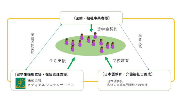 Japan Healthcare コンソーシアム